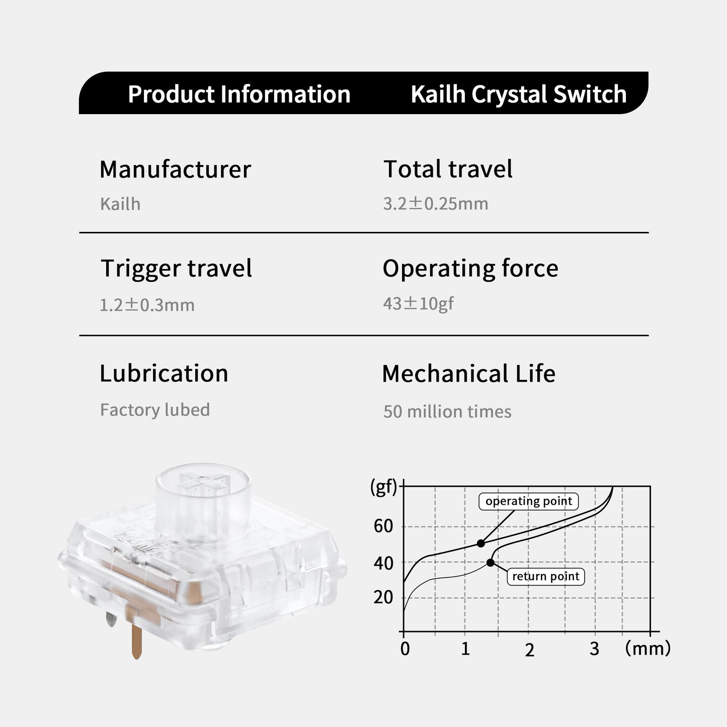 Kailh Choc V2 Low Profile Jellyfish RGB Linear Switches