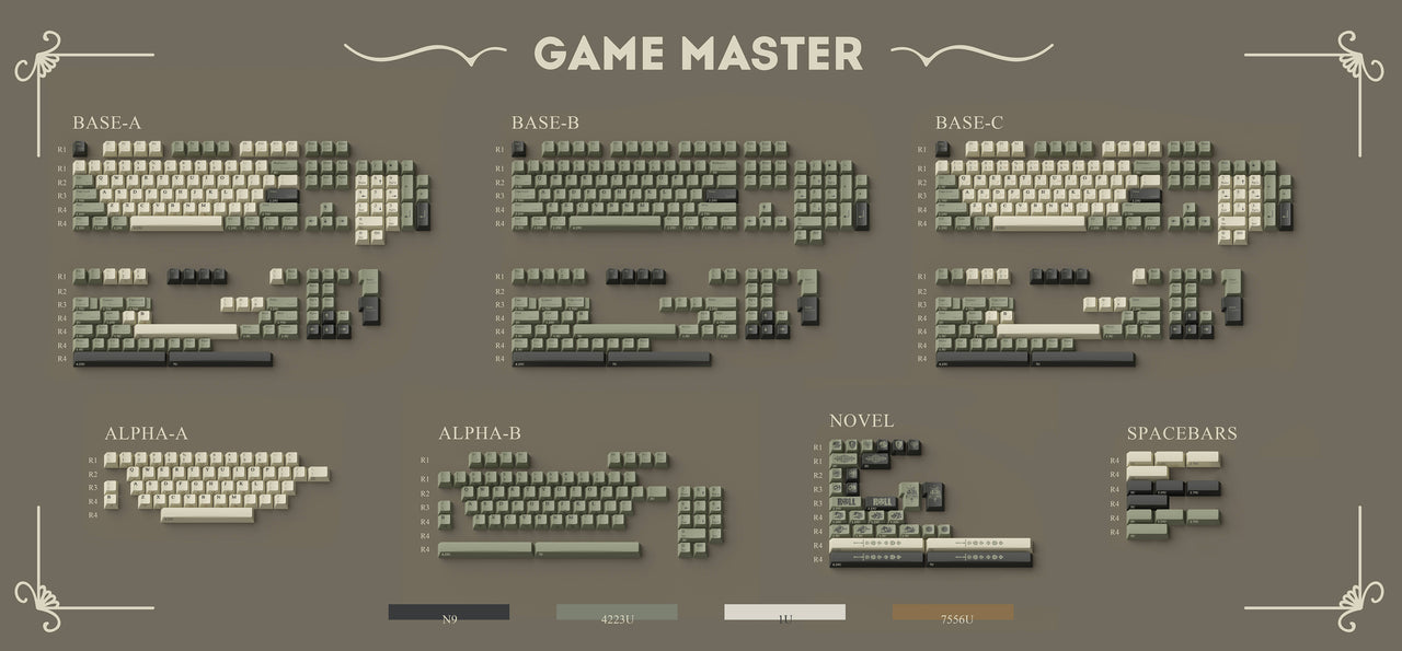 Zero-G x Domikey Game Master Keycaps-Chosfox