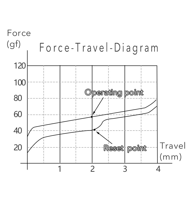 Gateron Oil King Linear Switches-Chosfox