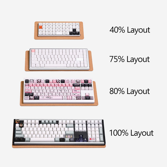 Mechanical Keyboard Sizes Explained