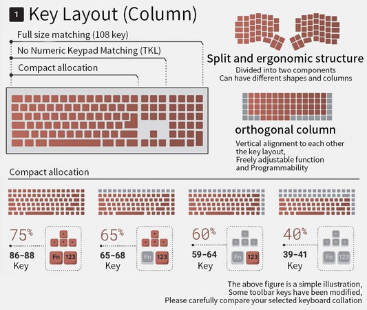 Customized Keyboards: Custom Aesthetics from Components to Finished Product