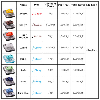 Choc V1 Fidget Keychain