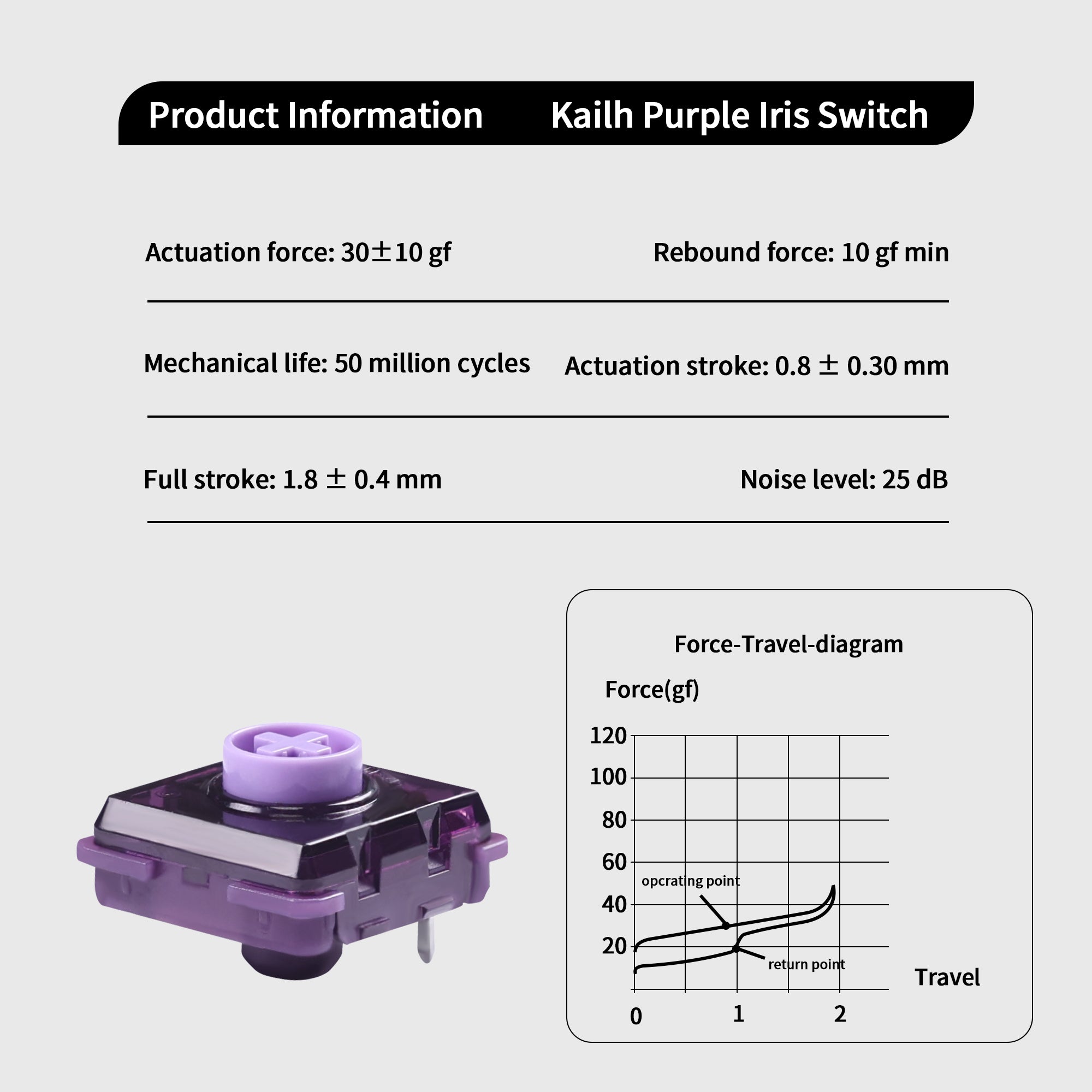 Kailh Purple Iris Low Profile Silent Switch – Chosfox