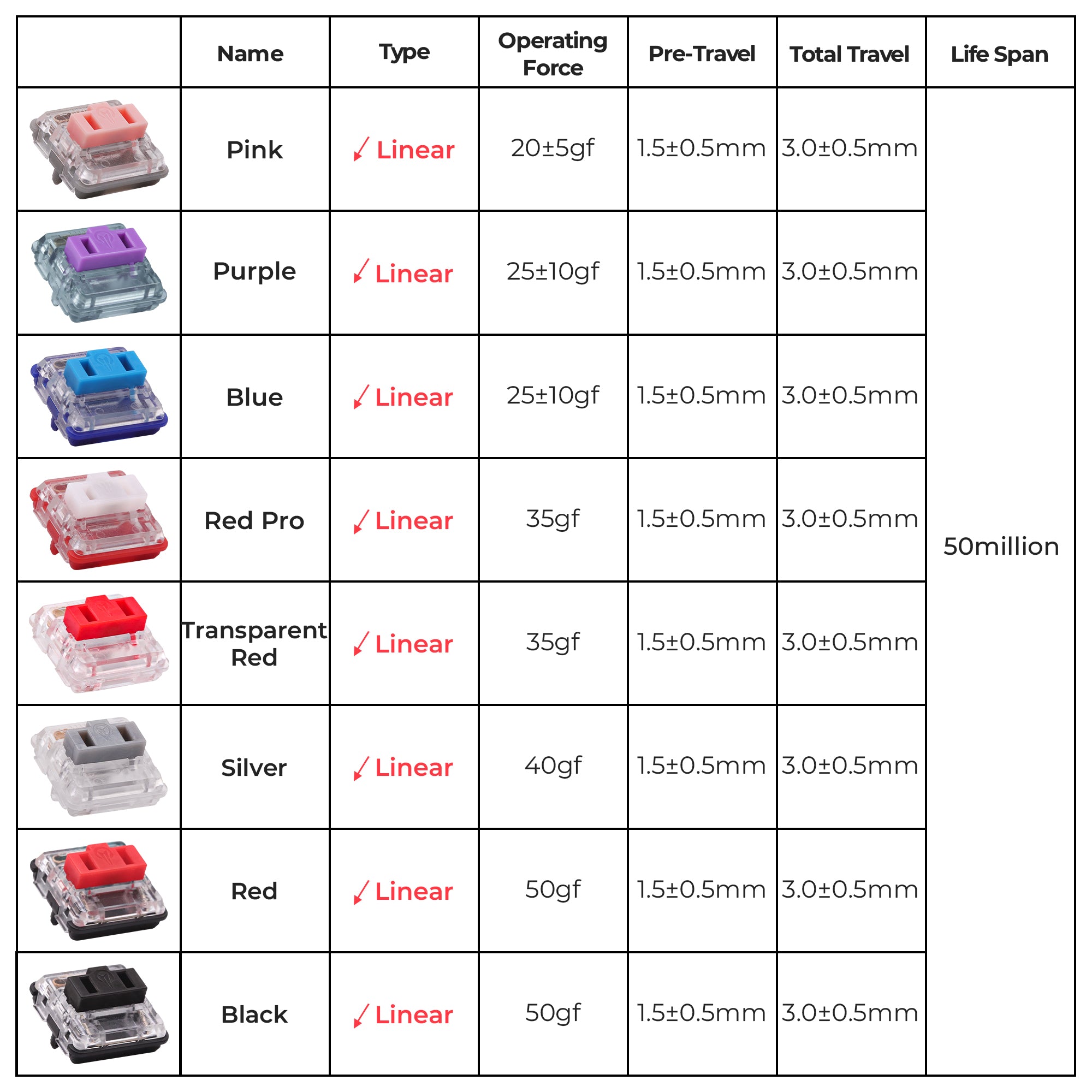 Kailh Choc v1 Switches - 16 types