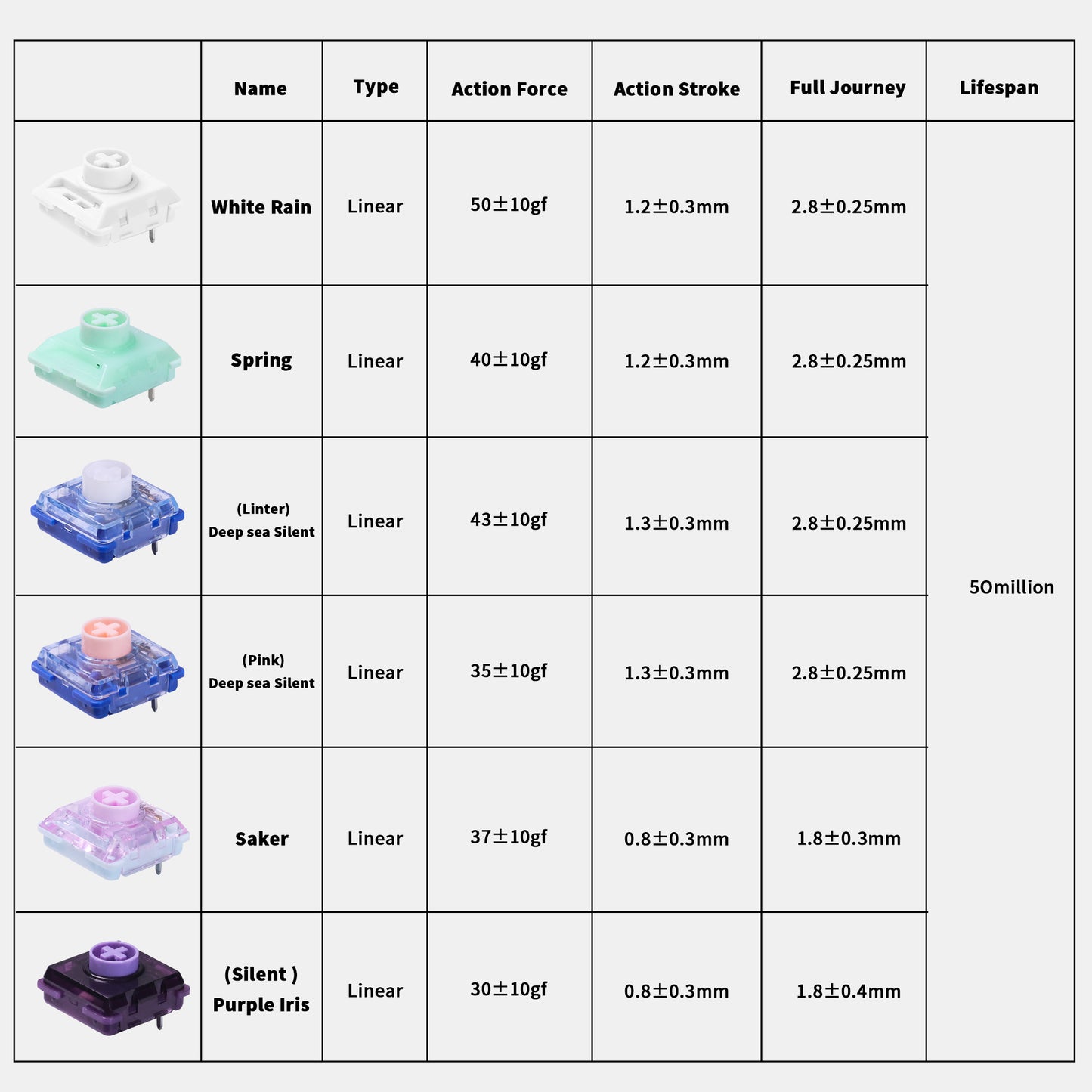 Choc V2 Fidget Keychain