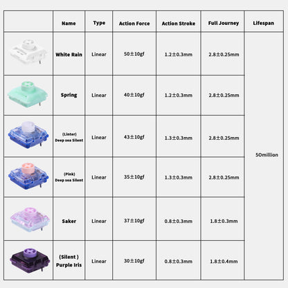 Choc V2 Fidget Keychain