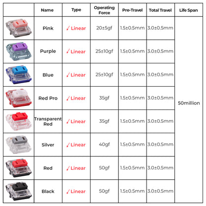 Kailh Choc v1 Switches - 16 types
