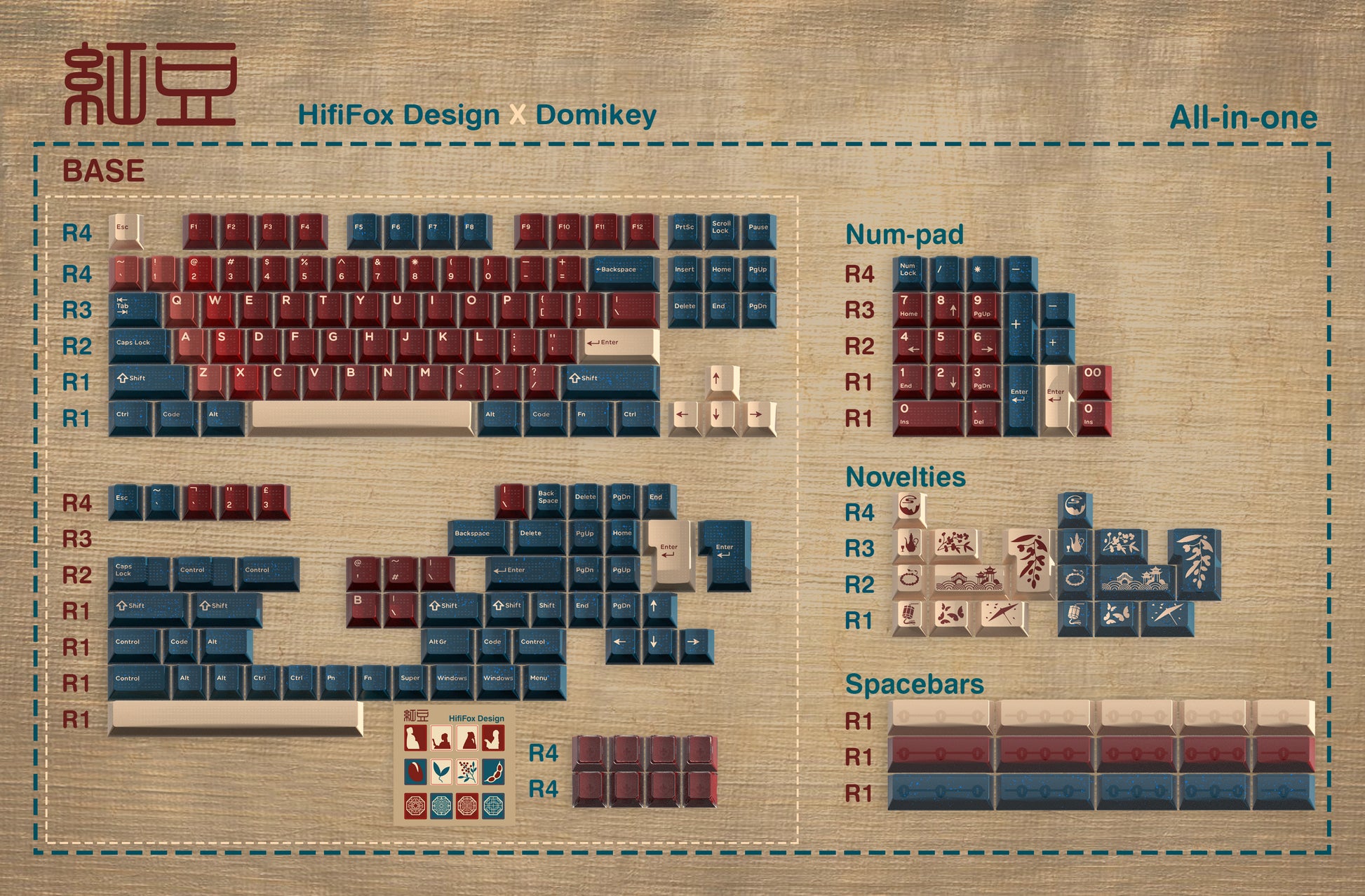 Hifi Fox Studio x Domikey | Red Bean Keycaps-Chosfox