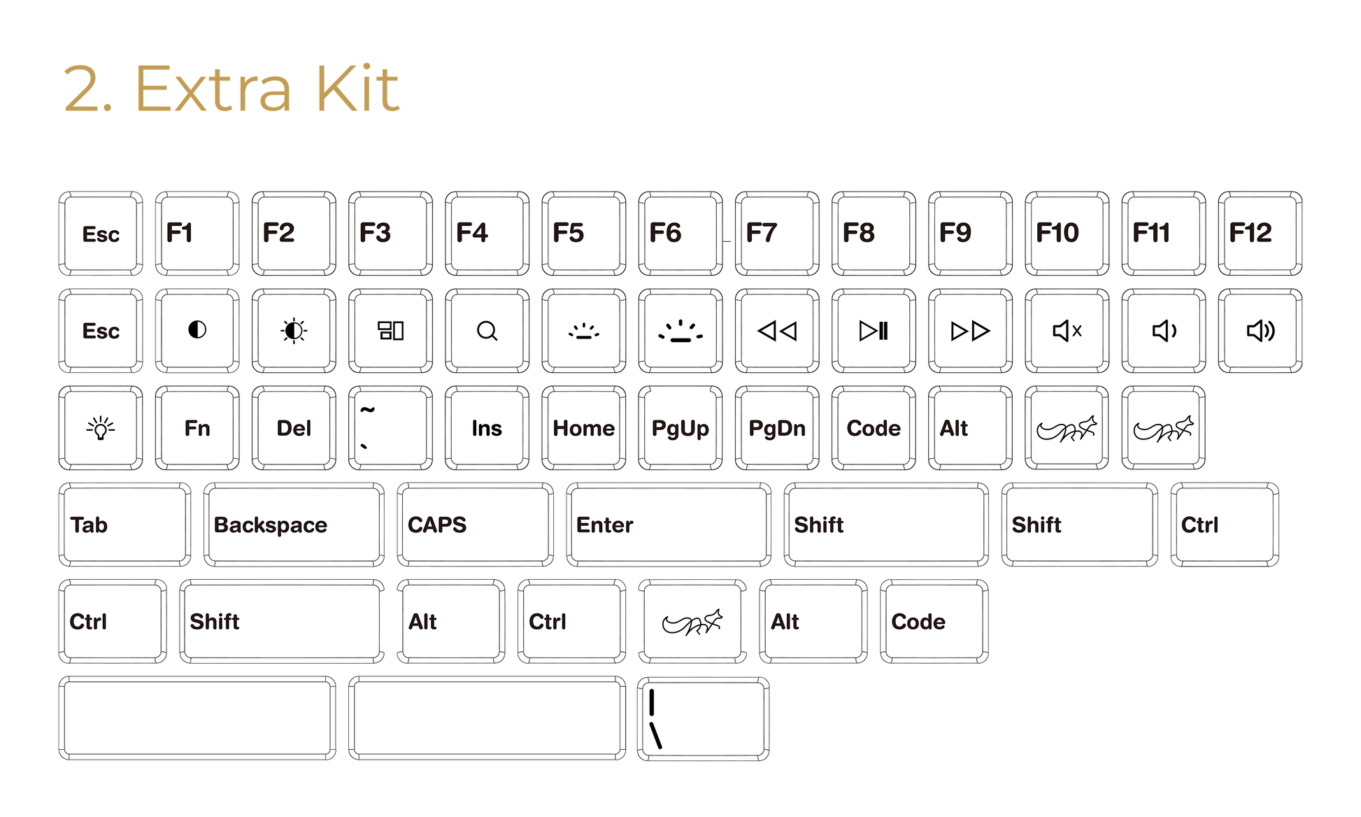 ChocFox CFX BoW Keycap Set-Chosfox