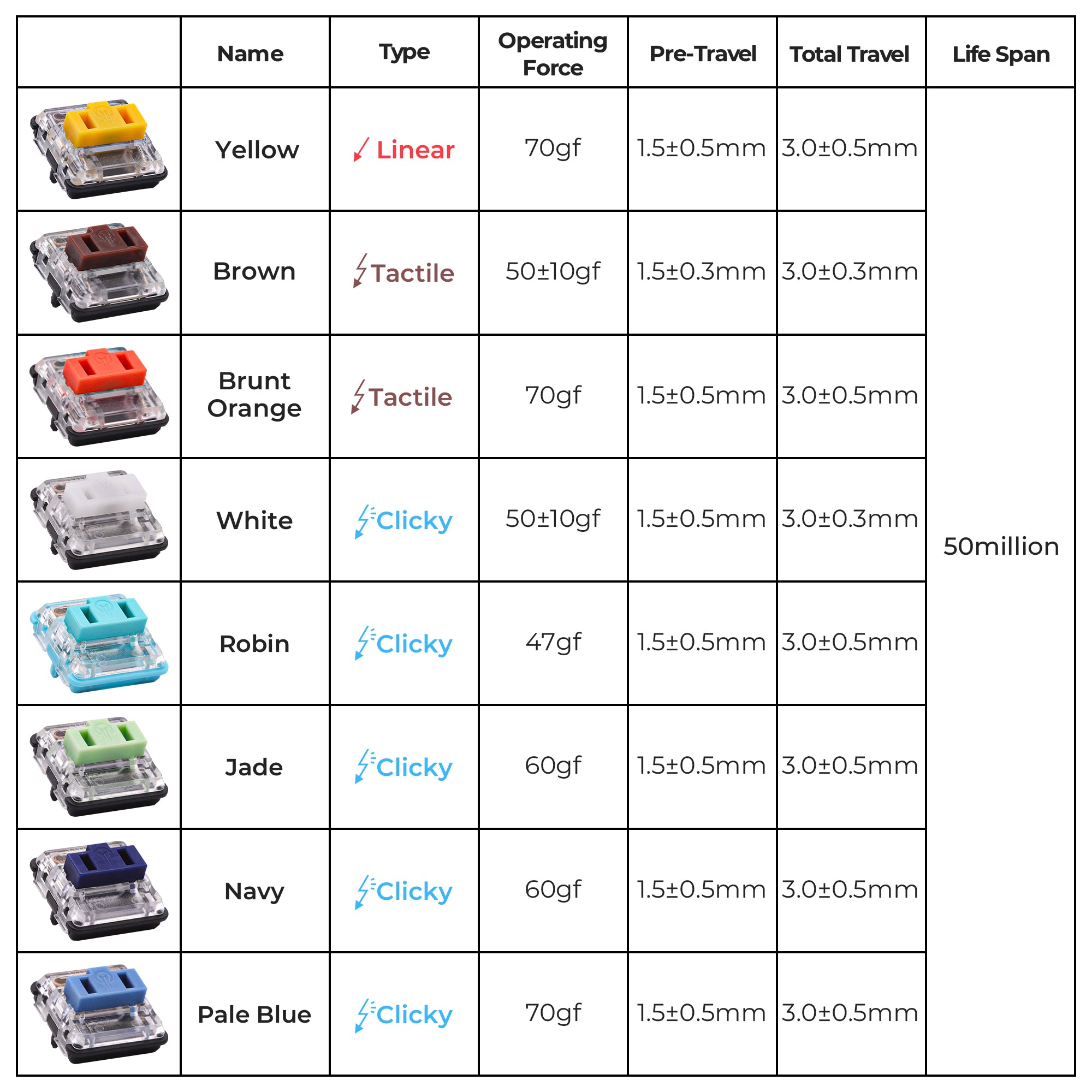 Kailh Choc v1 Switches - 16 types