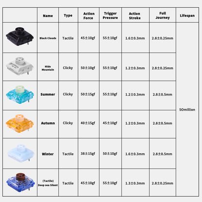 Choc V2 Fidget Keychain