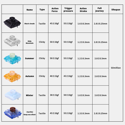 Kailh Choc V2 Low profile Switch Set-12 Types