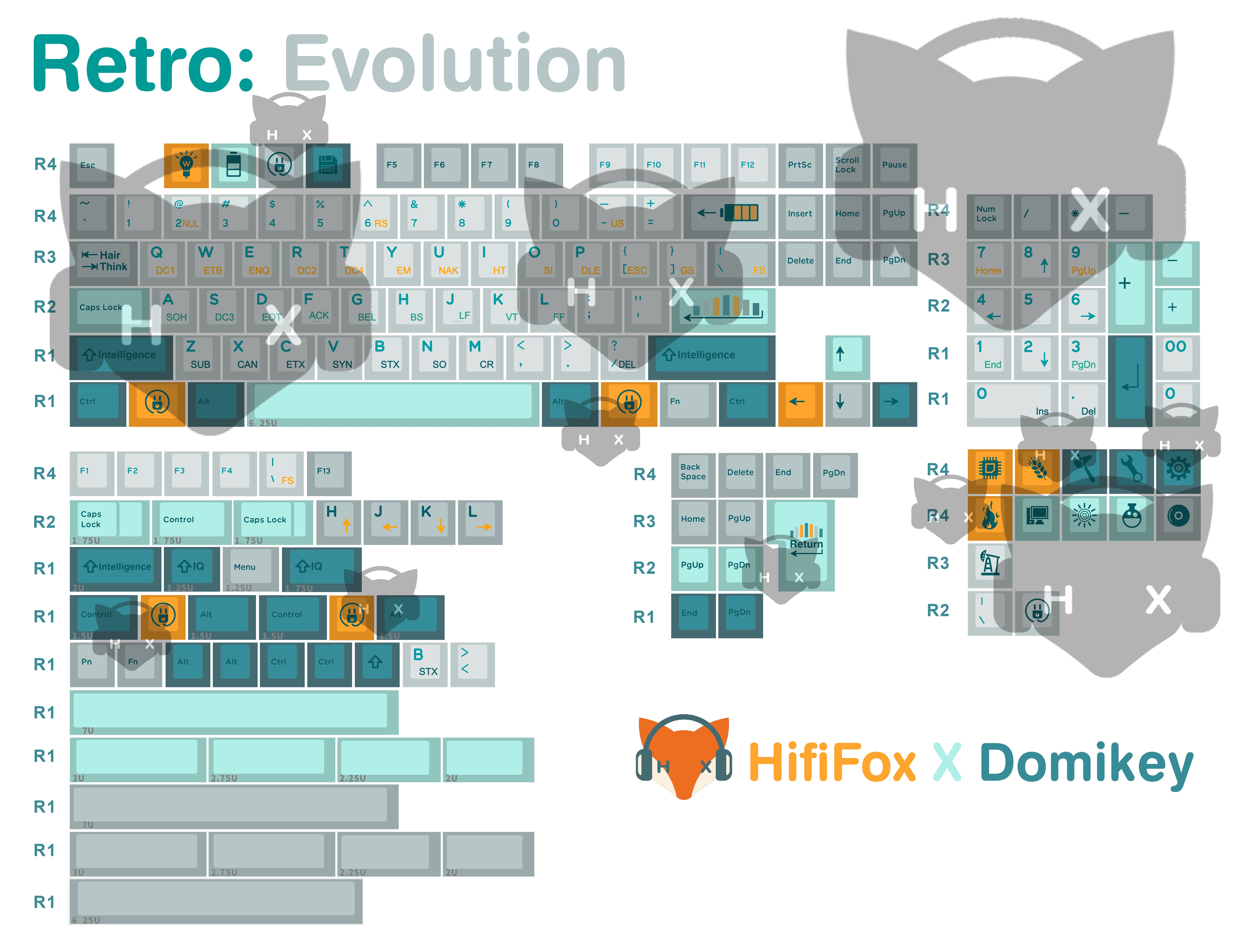 HiFi Fox | Retro: Evolution Cherry Profile Keycap Set