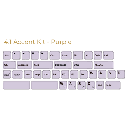 ChocFox CFX BoW Keycap Set-Chosfox