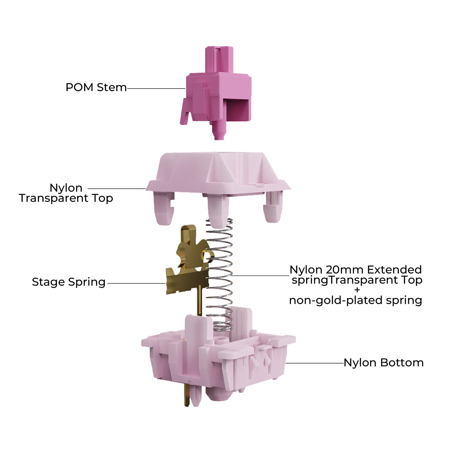Chosfox&HMX Hanami Dango V2 Linear Switch
