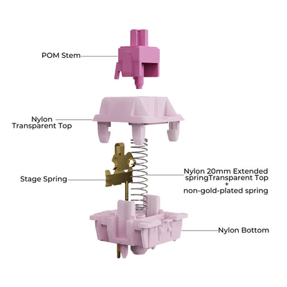 Chosfox&HMX Hanami Dango V2 Linear Switch