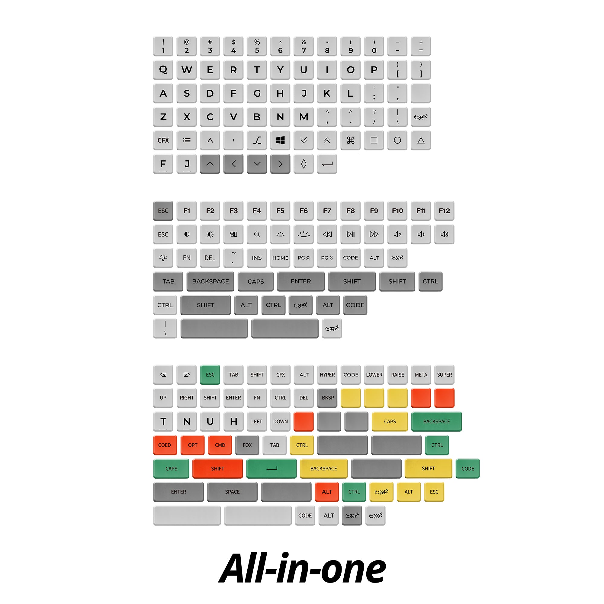 ChocFox CFX Grey Keycap Set