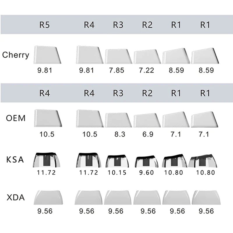 CoolKiller Life is a Journey KSA Dye-Subbed PBT Translucent Keycap Set