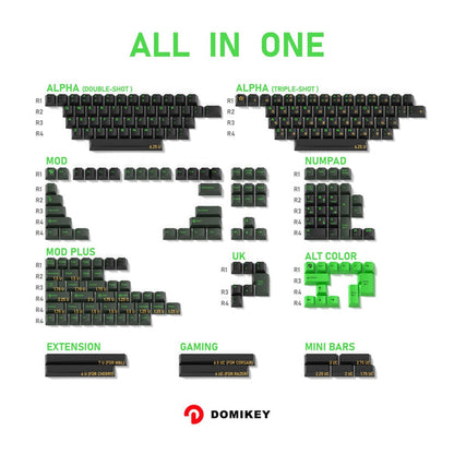 DOMIKEY Semiconductor Cherry Profile Keycaps Set