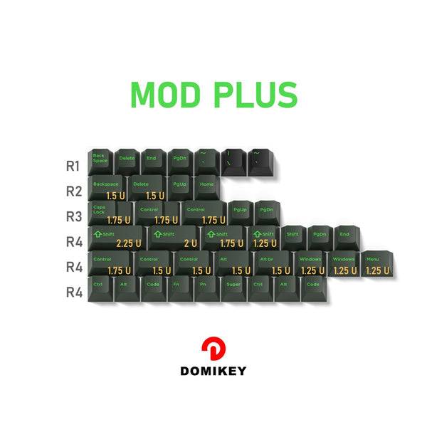 DOMIKEY Semiconductor Cherry Profile Keycaps Set