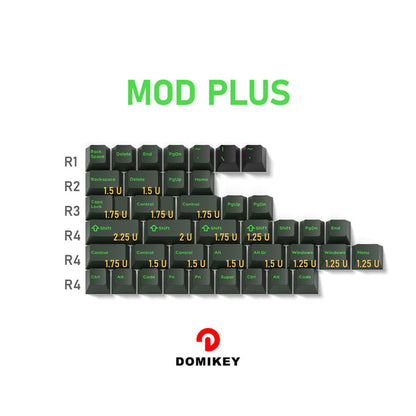DOMIKEY Semiconductor Cherry Profile Keycaps Set