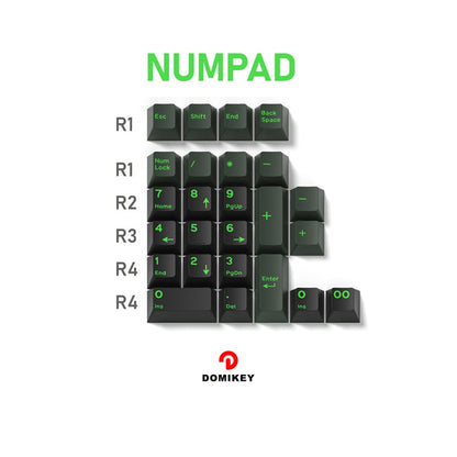 DOMIKEY Semiconductor Cherry Profile Keycaps Set
