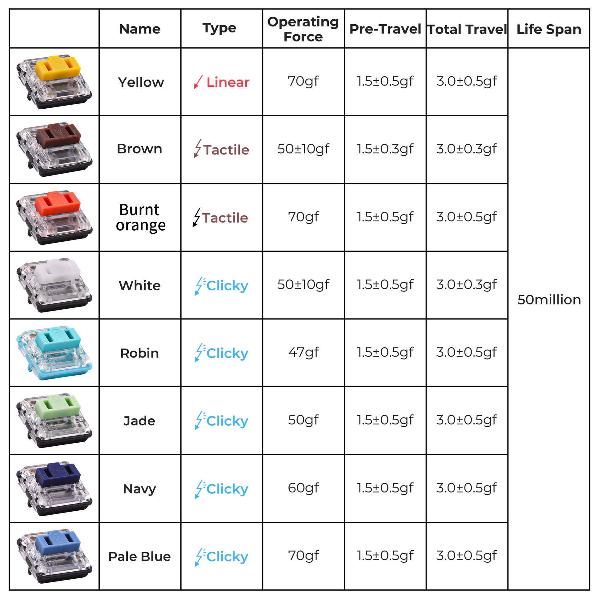Kailh Choc v1 Switches - 16 types-Chosfox