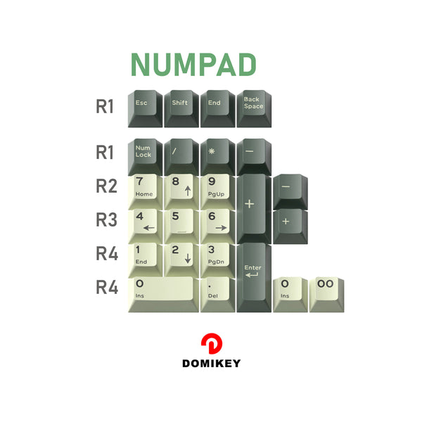 Domikey Desert Island Cherry Profile Triple/Doubleshot ABS Keycap Set