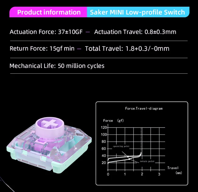 Kailh Saker Mini Low Profile Switch 85個 China Kailh Saker Mini Low Profile Switch Factory