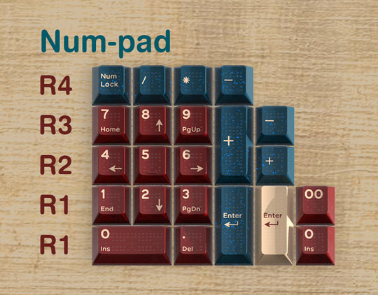 Hifi Fox Studio x Domikey | Red Bean Keycaps-Chosfox