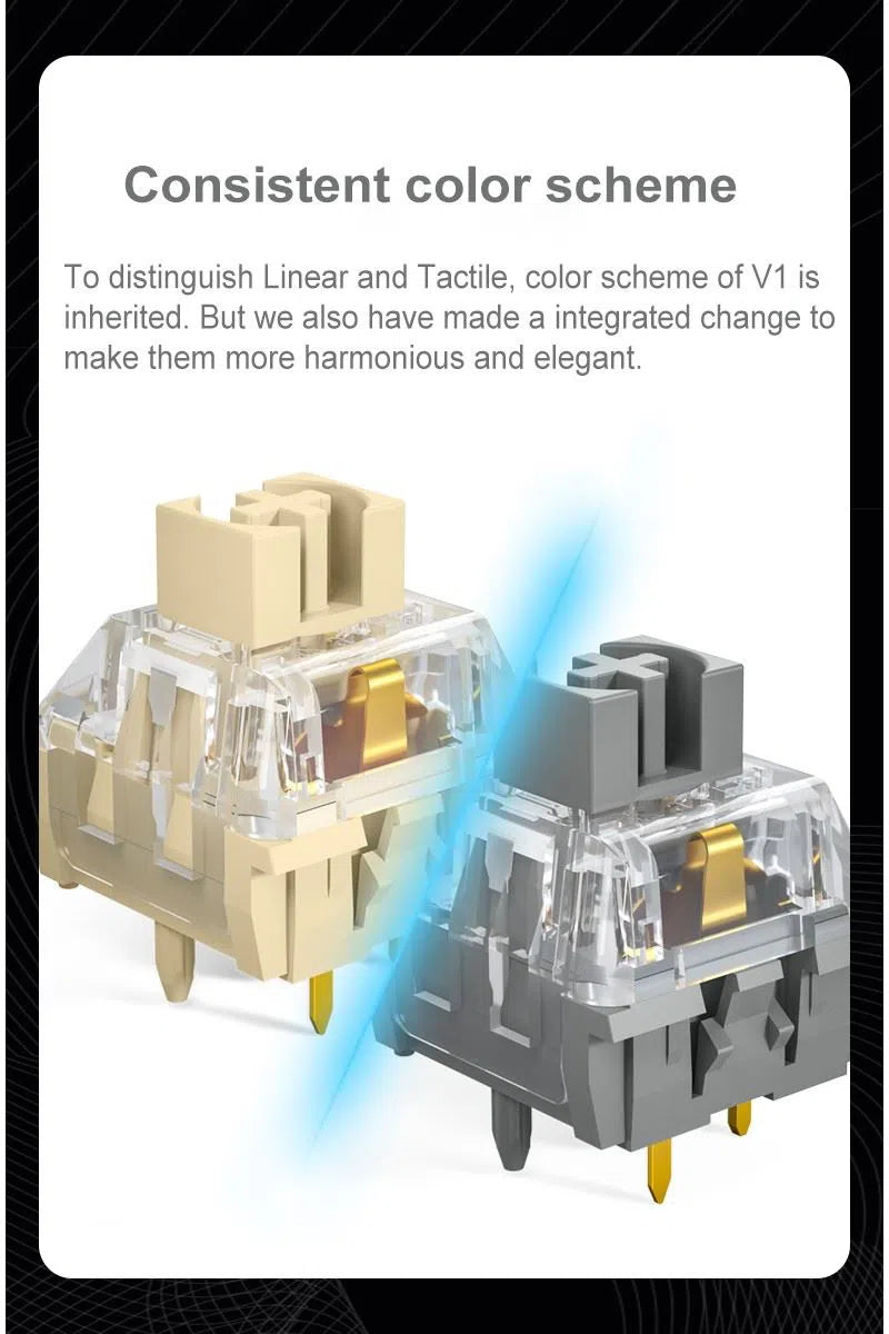 Kailh Midnight Switch Pro Series (MX Silent)-Chosfox