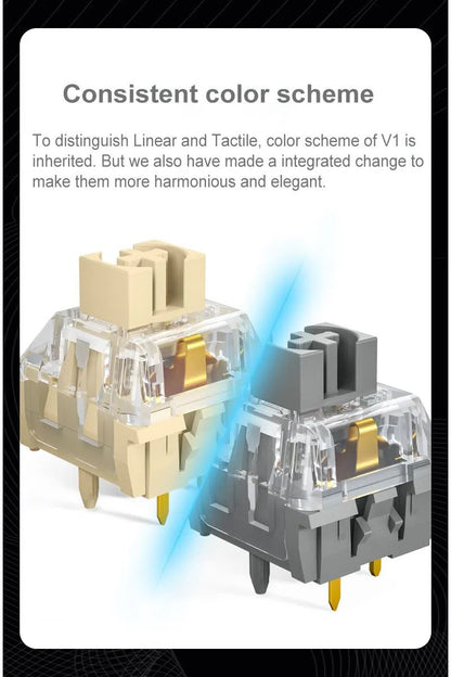 Kailh Midnight Switch Pro Series (MX Silent)-Chosfox