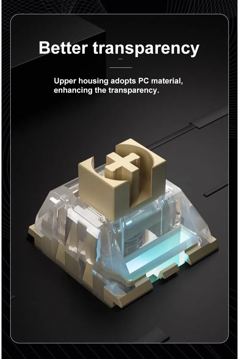 Kailh Midnight Switch Pro Series (MX Silent)-Chosfox