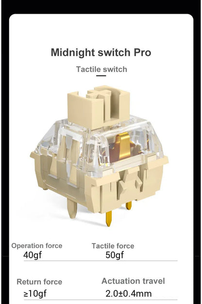 Kailh Midnight Switch Pro Series (MX Silent)-Chosfox