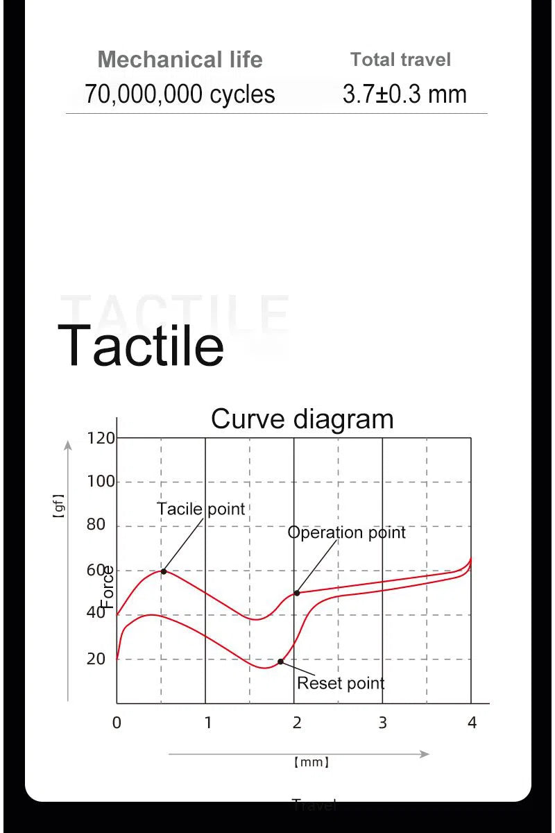 Kailh Midnight Switch Pro Series (MX Silent)-Chosfox