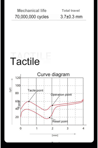 Kailh Midnight Switch Pro Series (MX Silent)-Chosfox
