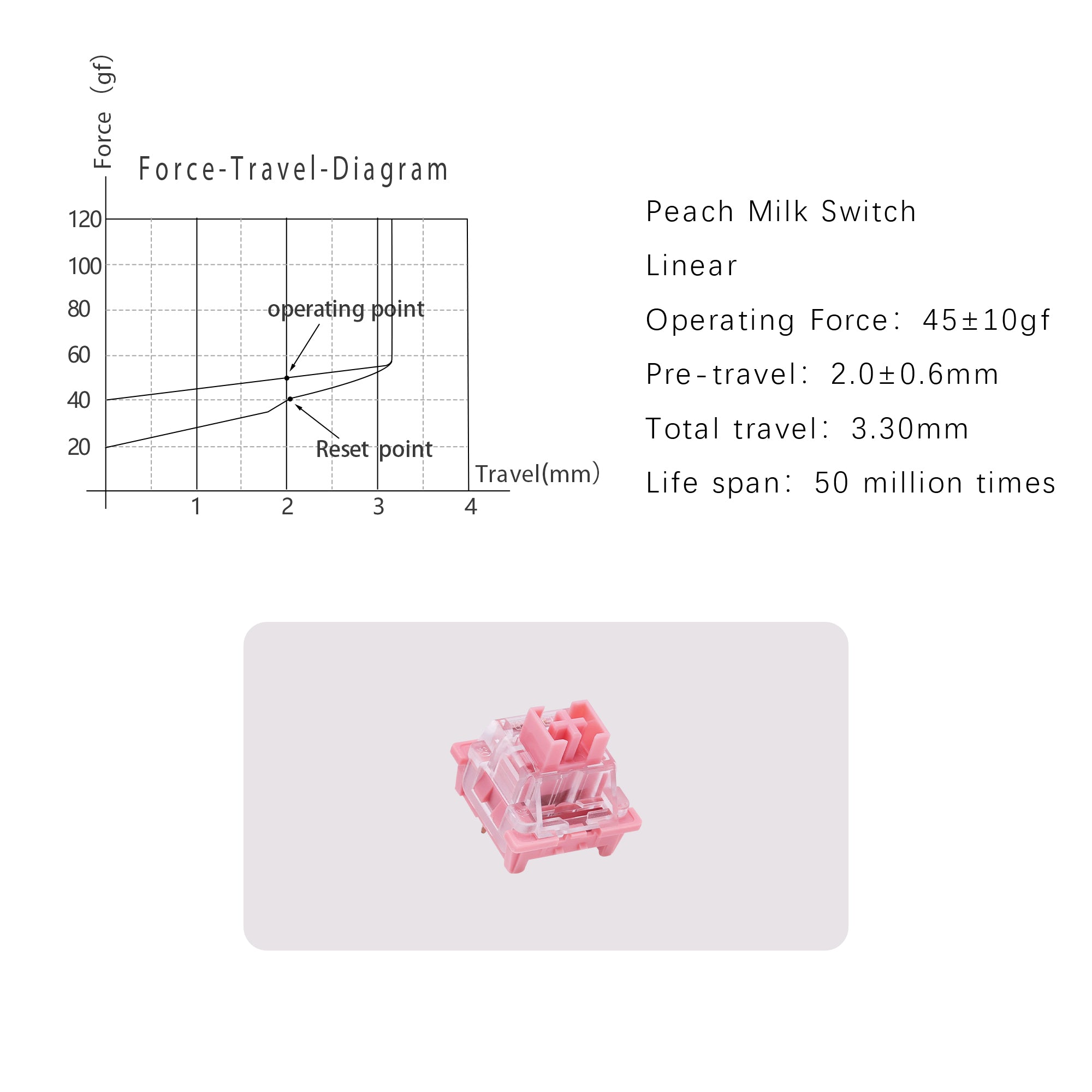 Outemu Milk Series Switch-Chosfox