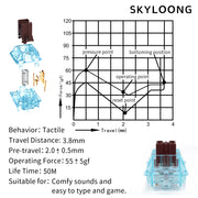 SKYLOONG Glacier Switch Silent Series-Chosfox