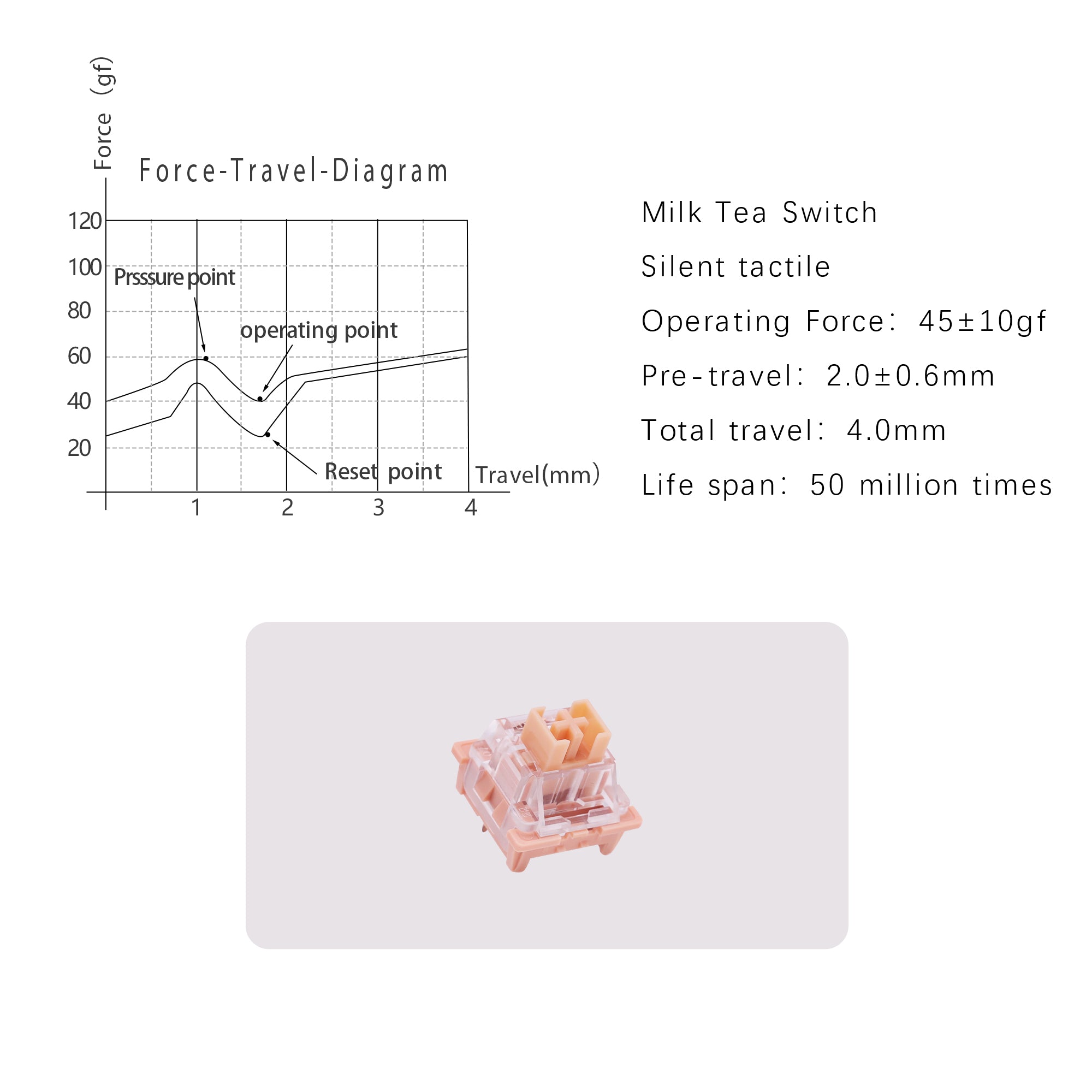 Outemu Milk Series Switch-Chosfox