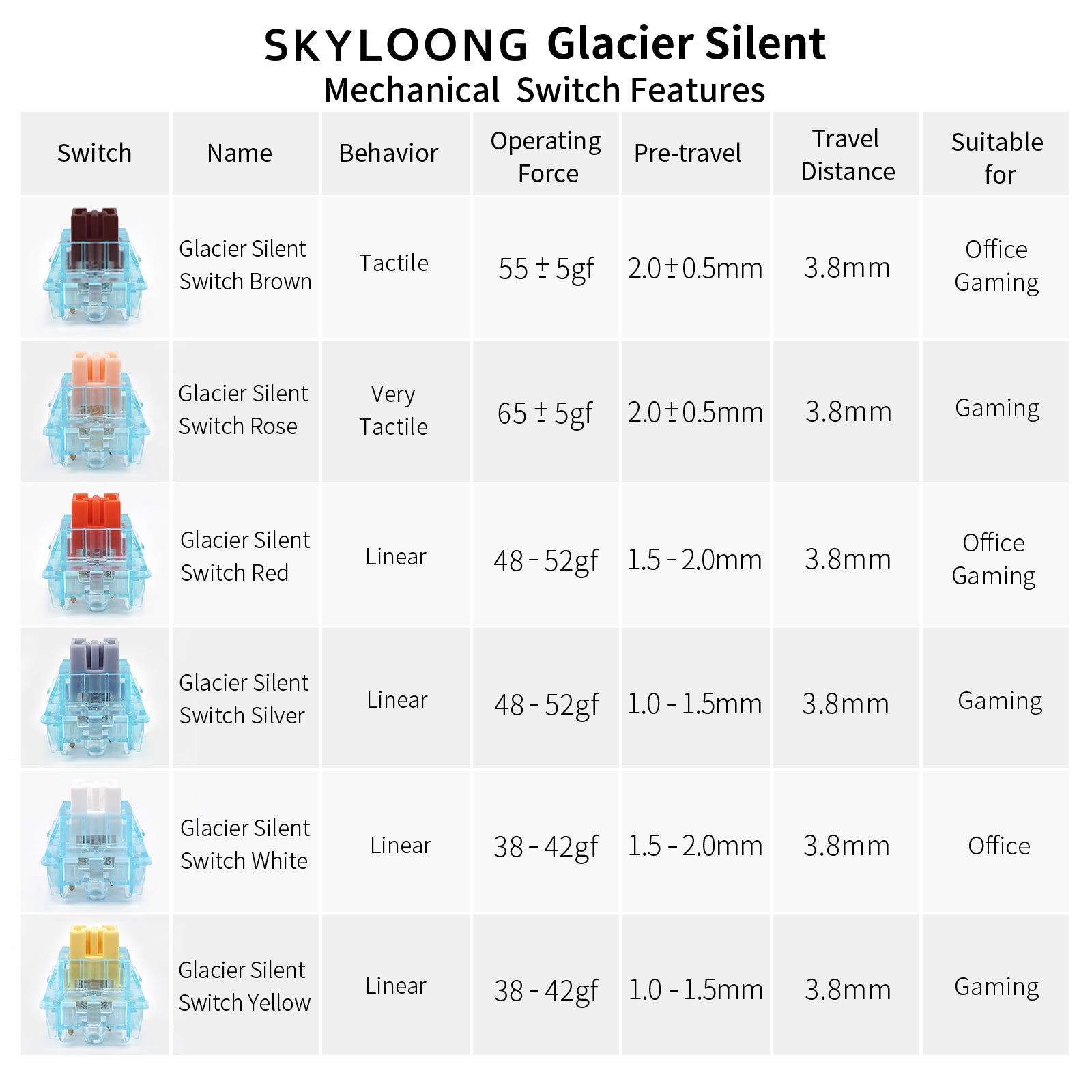 SKYLOONG Glacier Switch Silent Series