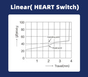 TTC Heart/Love Switch-Chosfox