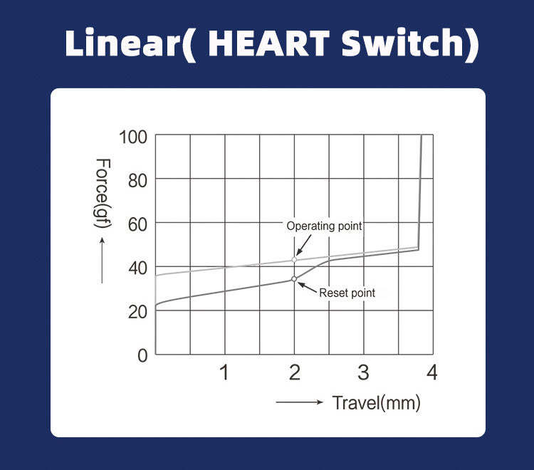 TTC Heart/Love Switch-Chosfox